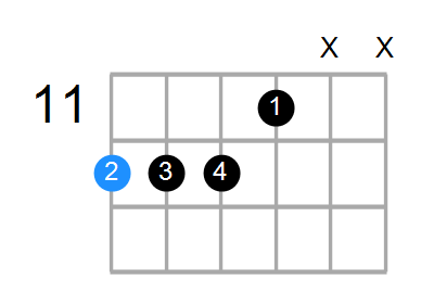 E9sus4 Chord